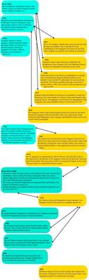 Revisiting the Past to Understand the Present: The Linguistic Ecology of the Singapore Deaf Community and the Historical Evolution of Singapore Sign Language (SgSL)